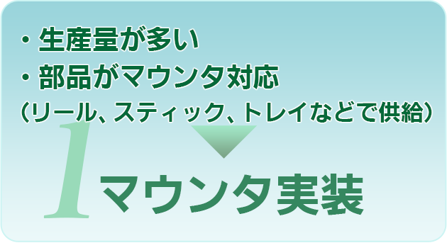 1. 生産量が多い、部品がマウンタ対応（リール、スティック、トレイなどで供給）→マウンタ実装